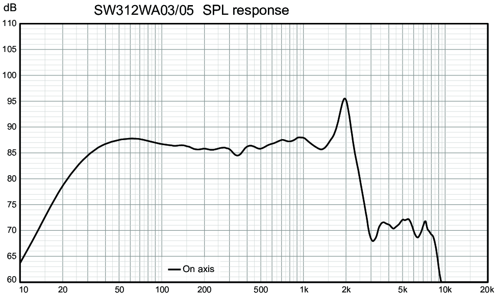 Wavecor SW312WA03/05 SPL