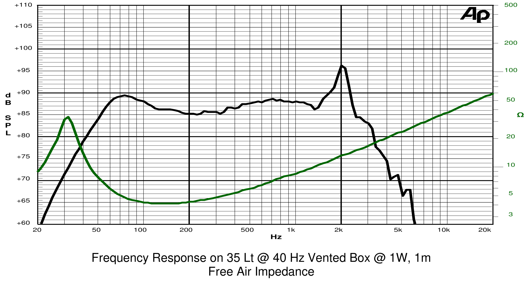 SICA 10 SR 2 CP SPL & Impedance